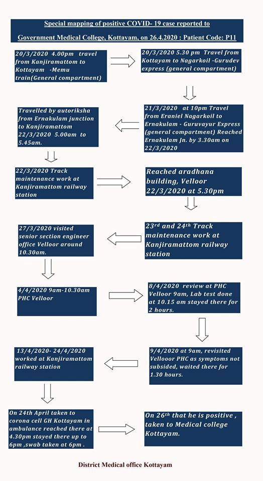 Root map of Covid patients