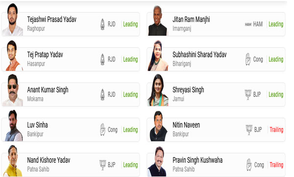 bihar election; leading leaders
