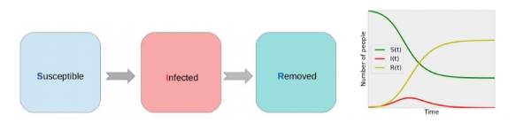 Prediction of End-Time of COVID-19 Spread in AP       
