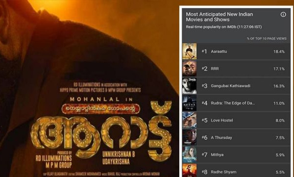 aaraattu-in-first-position-of-imdb-list-on-most-anticipated-new-indian-movies