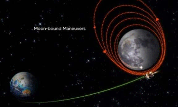 chandrayaan 3 to the moon indian spacecraft successfully injected in lunar orbit